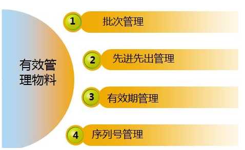 工廠智能化倉(cāng)庫(kù)管理系統(tǒng)規(guī)劃思路