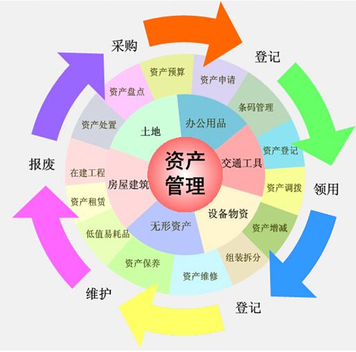 電信資產(chǎn)管理系統(tǒng)_設備資產(chǎn)管理系統(tǒng)