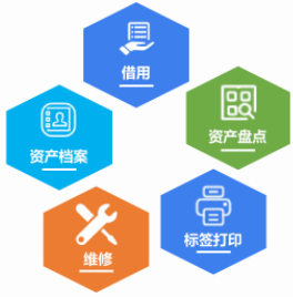 固定資產(chǎn)管理系統(tǒng)，助力企業(yè)降低管理成本，資產(chǎn)高效管理！