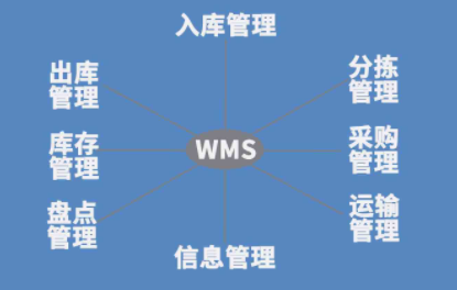 高效智能，全自動倉庫管理系統(tǒng)助力倉儲物流革新！