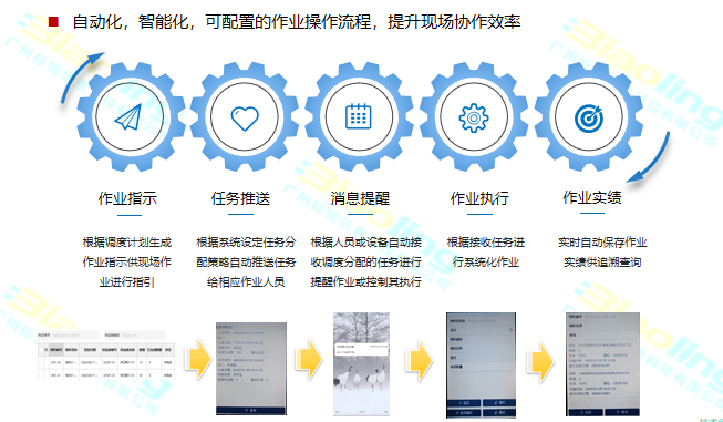 WMS倉儲管理系統(tǒng)的特點與優(yōu)勢詳解