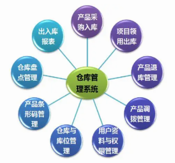 電子制造企業(yè)倉(cāng)儲(chǔ)管理系統(tǒng)解決方案：讓倉(cāng)儲(chǔ)管理更輕松！
