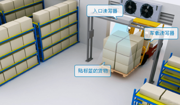 RFID驅(qū)動(dòng)的智慧倉儲(chǔ)管理系統(tǒng)：優(yōu)化效能、確保準(zhǔn)確