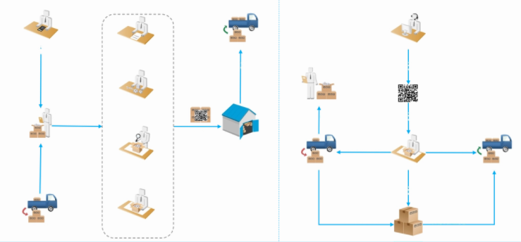 智能倉庫之盾：條碼智能倉儲管理系統(tǒng)應(yīng)對倉庫復(fù)雜性挑戰(zhàn)
