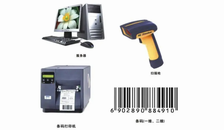 什么是條碼智能倉儲管理系統(tǒng)？