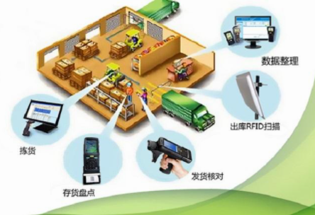 冷凍倉(cāng)庫(kù)RFID智能倉(cāng)儲(chǔ)管理系統(tǒng)實(shí)施案例解析