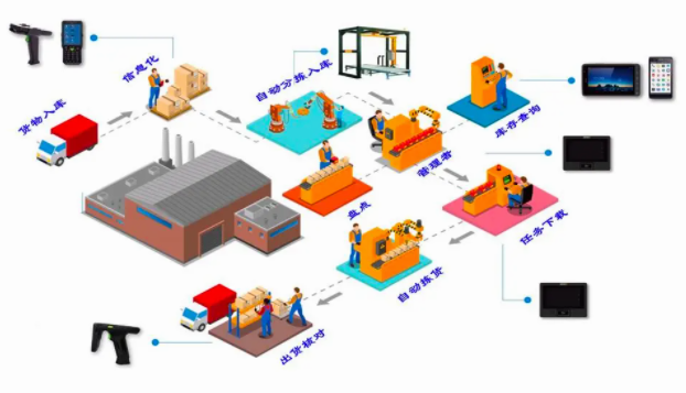 民營(yíng)倉(cāng)庫(kù)RFID智能倉(cāng)儲(chǔ)管理系統(tǒng)：提升效率與精確度的關(guān)鍵