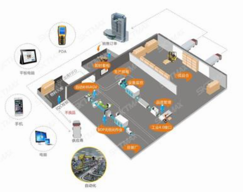 食品倉(cāng)庫(kù)RFID智能倉(cāng)儲(chǔ)管理系統(tǒng)實(shí)施案例