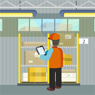 第三方物流企業(yè)倉(cāng)庫(kù)的倉(cāng)儲(chǔ)管理系統(tǒng)解決方案