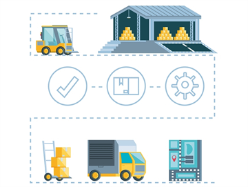 標(biāo)領(lǐng)助力東莞某企業(yè)倉(cāng)儲(chǔ)管理轉(zhuǎn)型升級(jí)