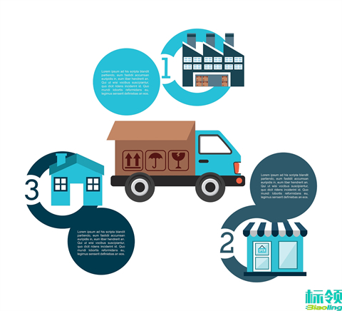 顛覆傳統(tǒng)倉(cāng)儲(chǔ)管理，標(biāo)領(lǐng)WMS攜手SAP助力上海JS提升效率