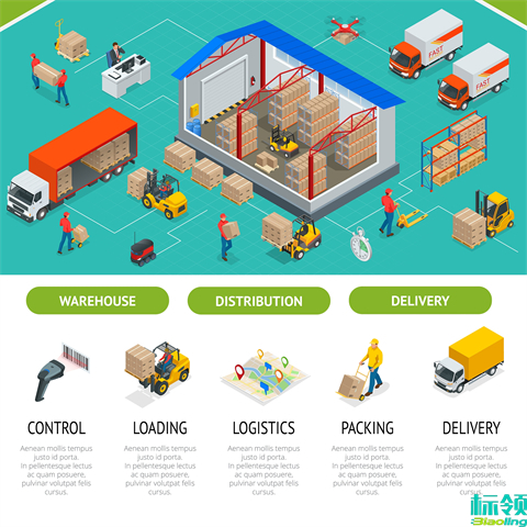 標(biāo)領(lǐng)WMS如何實(shí)現(xiàn)與用友ERP的集成？