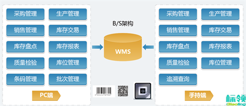 從缺貨15%到3%：標領WMS+SAP HANA如何拯救快消巨頭的供應鏈
