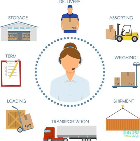 標(biāo)領(lǐng)科技：以創(chuàng)新科技驅(qū)動(dòng)倉儲(chǔ)管理新高度——WMS系統(tǒng)如何助力企業(yè)實(shí)現(xiàn)高效倉儲(chǔ)與數(shù)字化轉(zhuǎn)型