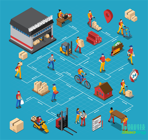 破局冷鏈倉(cāng)儲(chǔ)困局：標(biāo)領(lǐng)WMS如何重塑第三方物流競(jìng)爭(zhēng)力