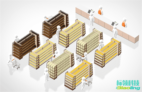 超賣歸零，庫存周轉升30%！標領WMS無縫集成金蝶K3實戰(zhàn)錄
