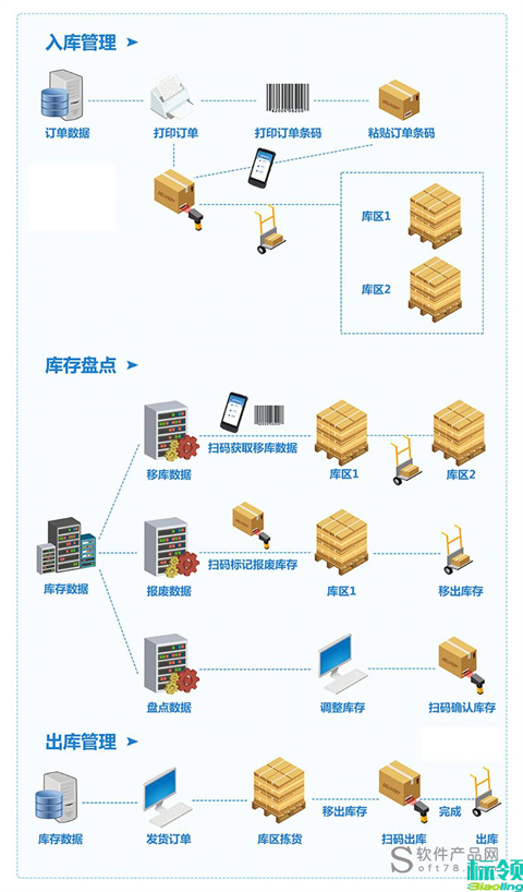 破解制造企業(yè)移庫(kù)痛點(diǎn)：看標(biāo)領(lǐng)WMS+ERP如何實(shí)現(xiàn)庫(kù)存“秒級(jí)同步”?