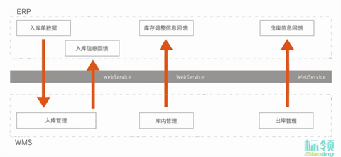 智能倉儲的“中樞神經”：看這家電子制造企業(yè)如何借標領WMS打通數(shù)據(jù)動脈
